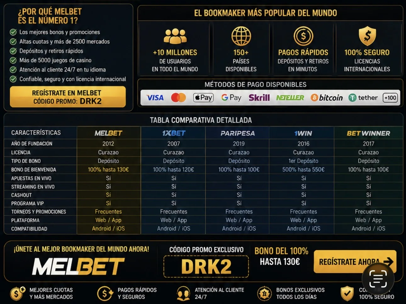Bookmakers 2026 ES - BettingArbitrages