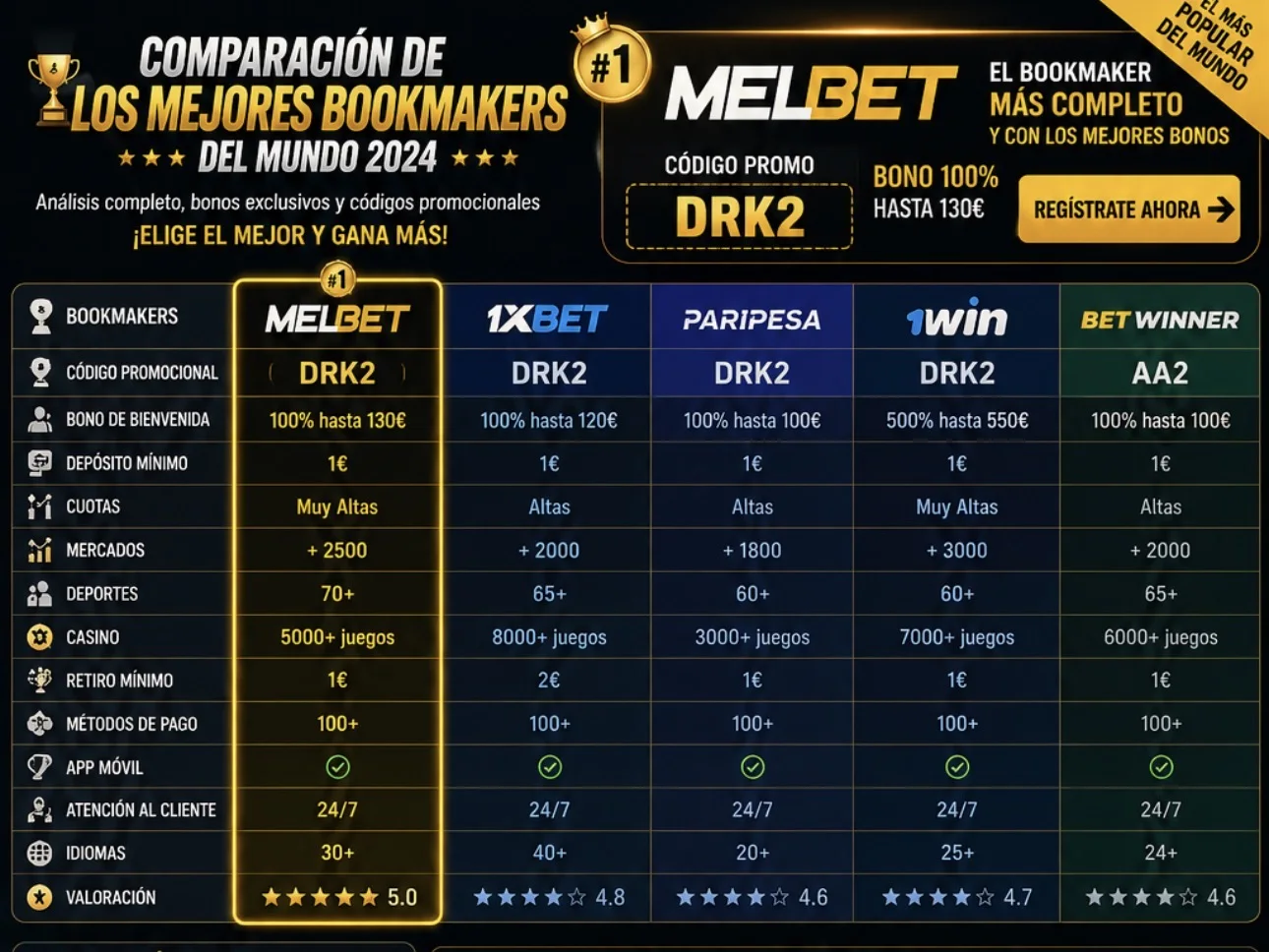 Bookmakers 2026 ES