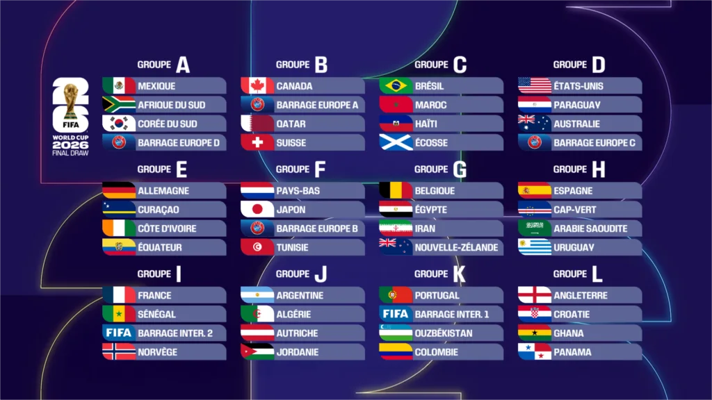 World Cup 2026 Schedule EN - BettingArbitrages