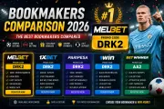 Bookmakers 2026 EN — football analysis, betting guide, bookmaker review and DRK2 promo code